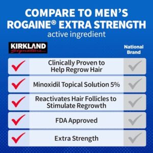 kirkland minoxidil 5% proof