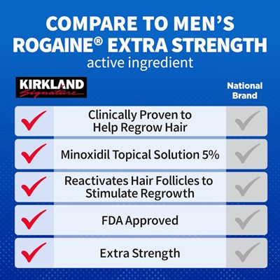kirkland minoxidil 5% proof